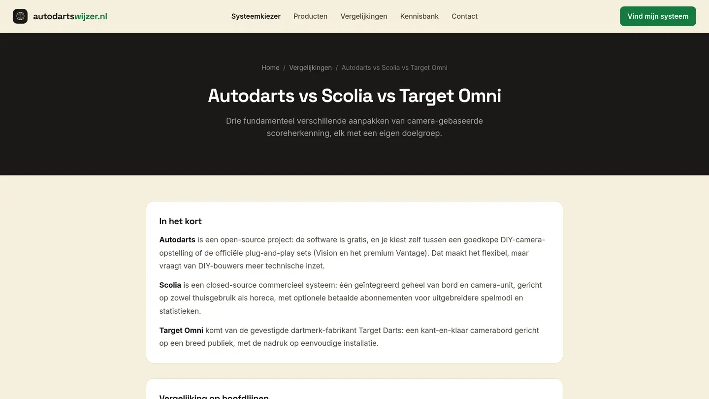 autodartswijzer.nl